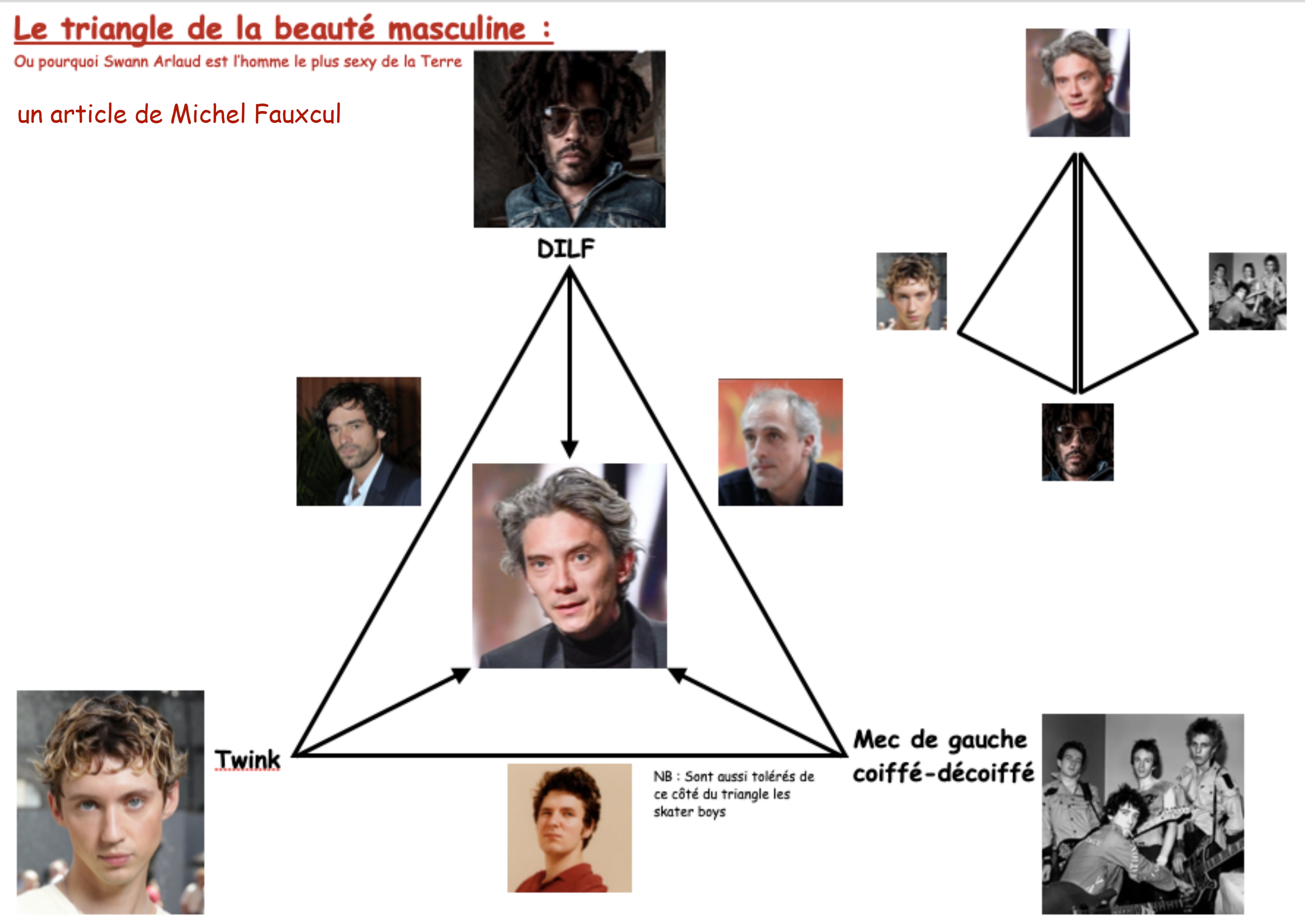 Première page du PDF